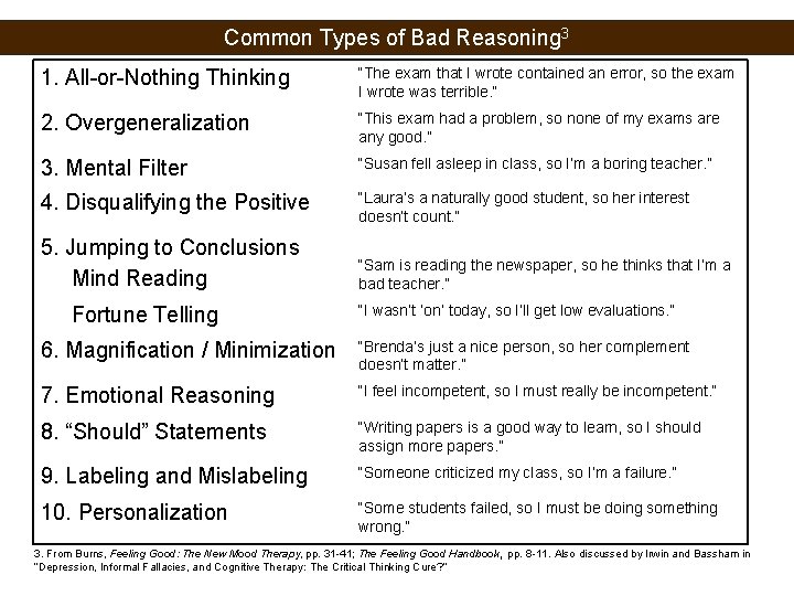 Common Types of Bad Reasoning 3 1. All-or-Nothing Thinking “The exam that I wrote
