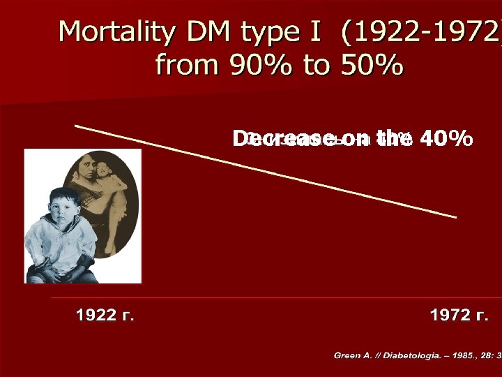 Mortality from DM type I Decrease on the 40% 