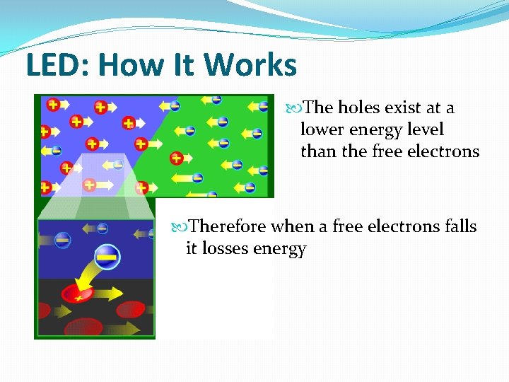 LED: How It Works The holes exist at a lower energy level than the