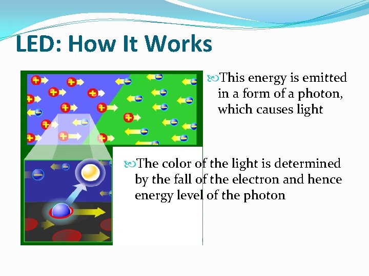LED: How It Works This energy is emitted in a form of a photon,