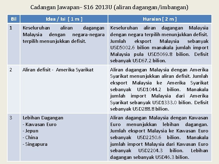 Cadangan Jawapan– S 16 2013 U (aliran dagangan/imbangan) Bil Idea / Isi [ 1