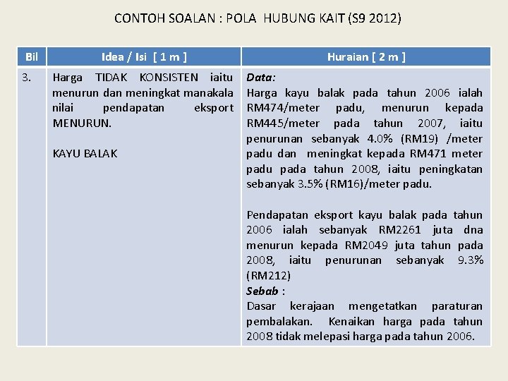 CONTOH SOALAN : POLA HUBUNG KAIT (S 9 2012) Bil 3. Idea / Isi