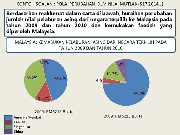 CONTOH SOALAN : POLA PERUBAHAN DLM NILAI MUTLAK (S 17 2014 U) Berdasarkan maklumat