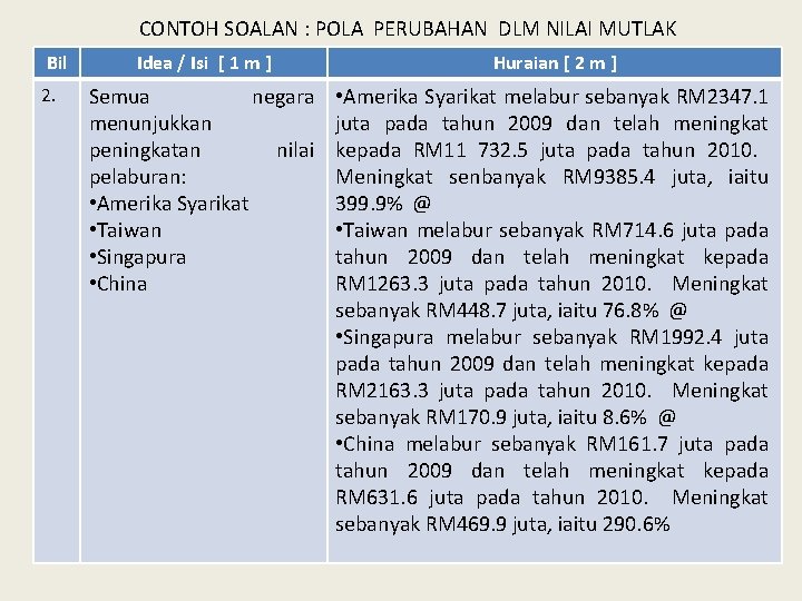 CONTOH SOALAN : POLA PERUBAHAN DLM NILAI MUTLAK Bil 2. Idea / Isi [