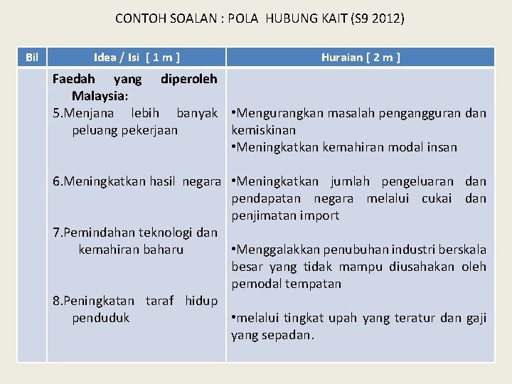 CONTOH SOALAN : POLA HUBUNG KAIT (S 9 2012) Bil Idea / Isi [