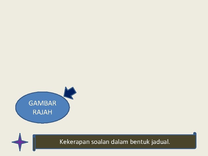 GAMBAR RAJAH Kekerapan soalan dalam bentuk jadual. 