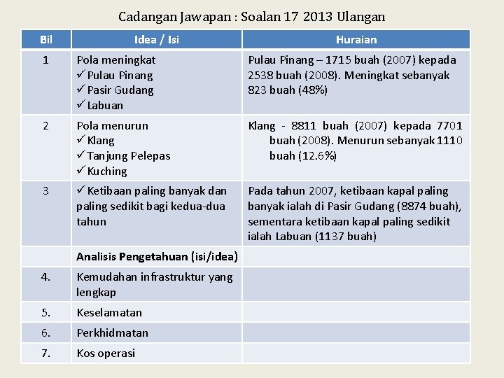 Cadangan Jawapan : Soalan 17 2013 Ulangan Bil Idea / Isi Huraian 1 Pola