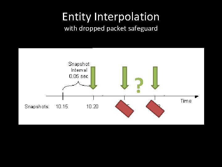 Entity Interpolation with dropped packet safeguard ? 