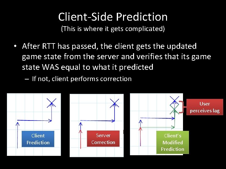 Client-Side Prediction (This is where it gets complicated) • After RTT has passed, the