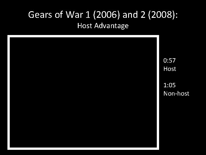 Gears of War 1 (2006) and 2 (2008): Host Advantage 0: 57 Host 1: