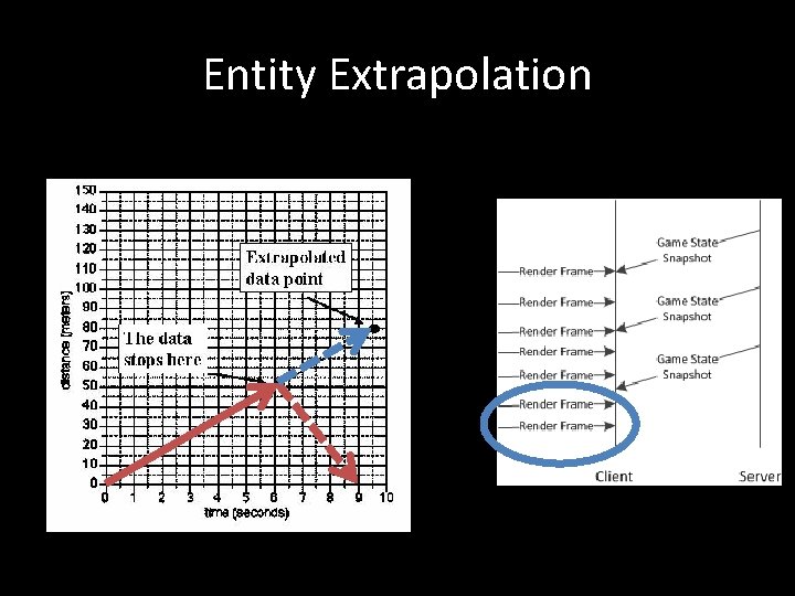 Entity Extrapolation 