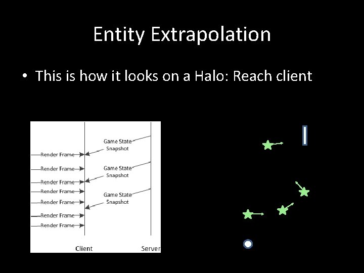 Entity Extrapolation • This is how it looks on a Halo: Reach client 