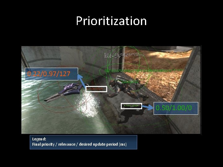 Prioritization example 0. 22/0. 97/127 0. 50/1. 00/0 Legend: Final priority / relevance /