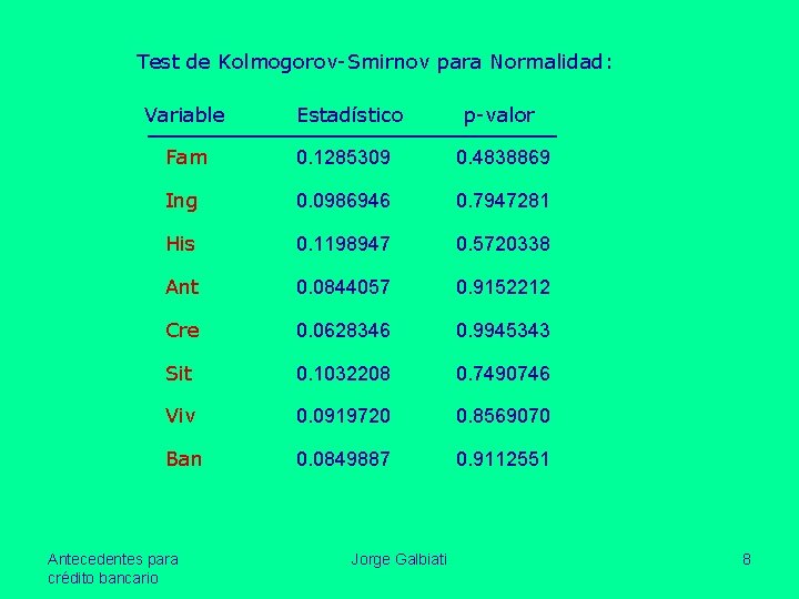 Test de Kolmogorov-Smirnov para Normalidad: Variable Estadístico p-valor Fam 0. 1285309 0. 4838869 Ing