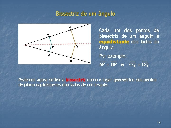 Bissectriz de um ângulo Cada um dos pontos da bissectriz de um ângulo é