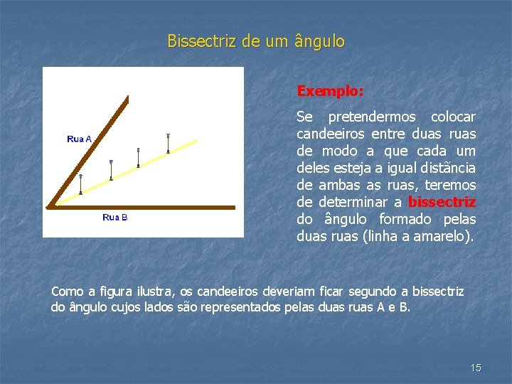 Bissectriz de um ângulo Exemplo: Se pretendermos colocar candeeiros entre duas ruas de modo