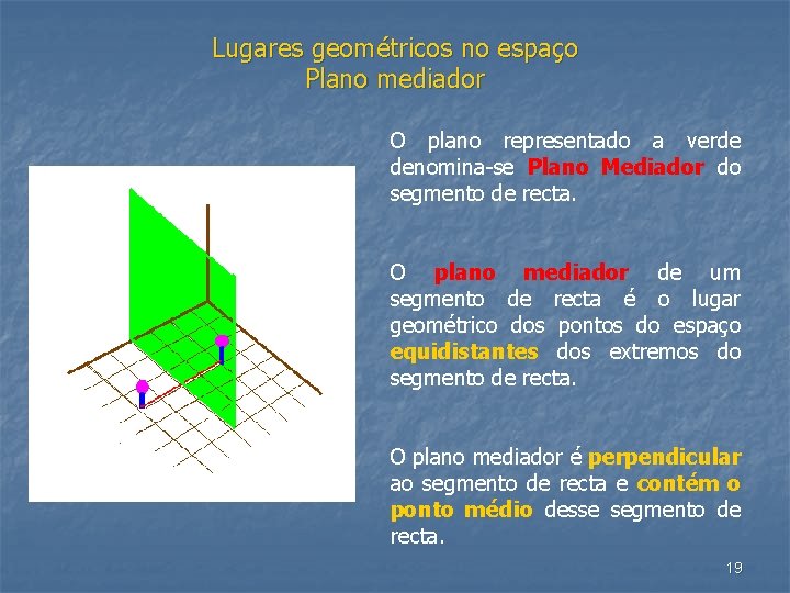 Lugares geométricos no espaço Plano mediador O plano representado a verde denomina-se Plano Mediador
