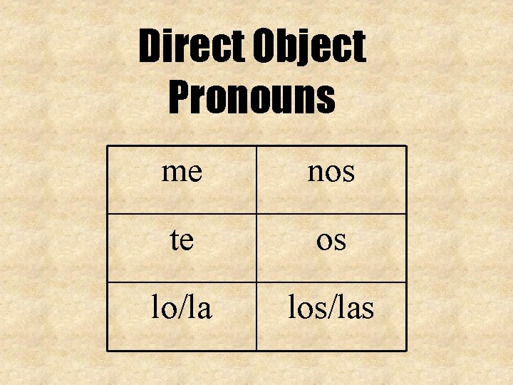 Direct Object Pronouns me nos te os lo/la los/las 