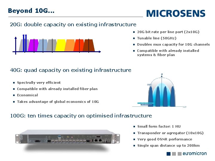 Beyond 10 G. . . 20 G: double capacity on existing infrastructure 20 G