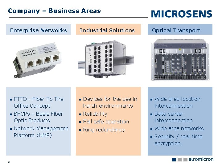 Company – Business Areas Enterprise Networks 3 FTTO - Fiber To The Office Concept