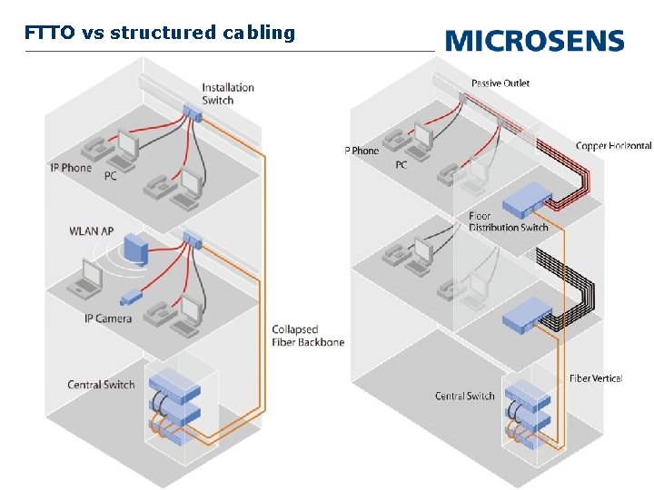 FTTO vs structured cabling 