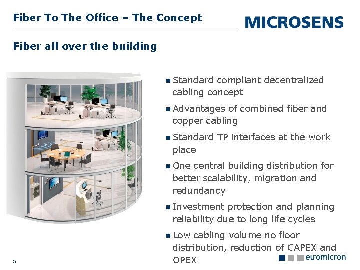 Fiber To The Office – The Concept Fiber all over the building Standard compliant