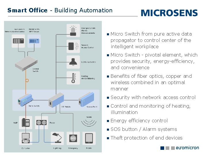 Smart Office - Building Automation 9 Micro Switch from pure active data propagator to