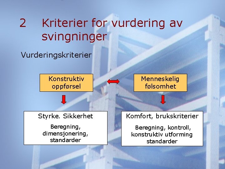 2 Kriterier for vurdering av svingninger Vurderingskriterier Konstruktiv oppførsel Menneskelig følsomhet Styrke. Sikkerhet Komfort,