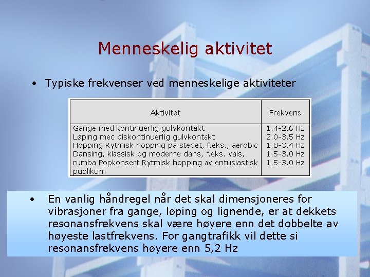 Menneskelig aktivitet • Typiske frekvenser ved menneskelige aktiviteter • En vanlig håndregel når det