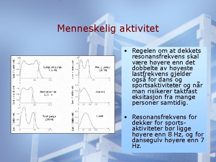 Menneskelig aktivitet • Regelen om at dekkets resonansfrekvens skal være høyere enn det dobbelte