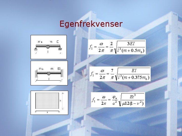 Egenfrekvenser 