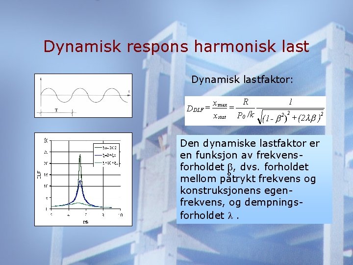Dynamisk respons harmonisk last Dynamisk lastfaktor: Den dynamiske lastfaktor er en funksjon av frekvensforholdet