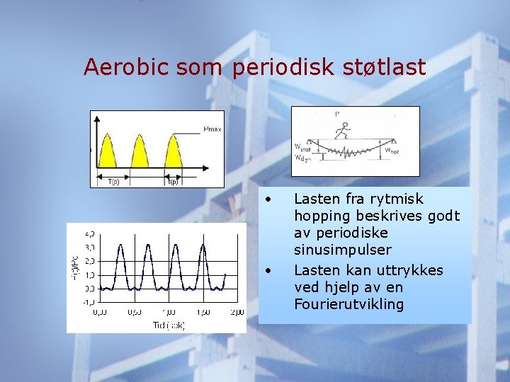 Aerobic som periodisk støtlast • • Lasten fra rytmisk hopping beskrives godt av periodiske