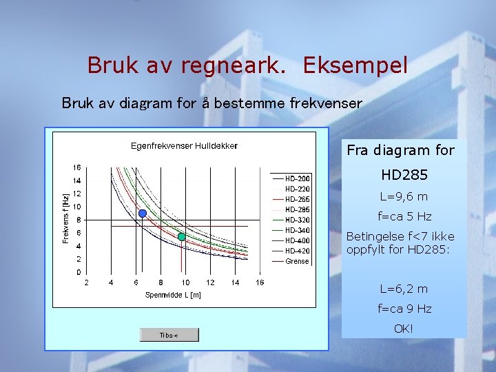 Bruk av regneark. Eksempel Bruk av diagram for å bestemme frekvenser Fra diagram for