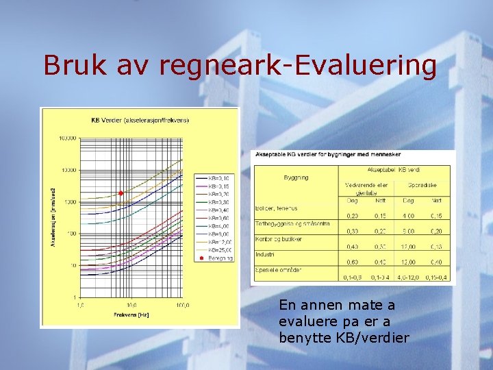 Bruk av regneark-Evaluering En annen mate a evaluere pa er a benytte KB/verdier 