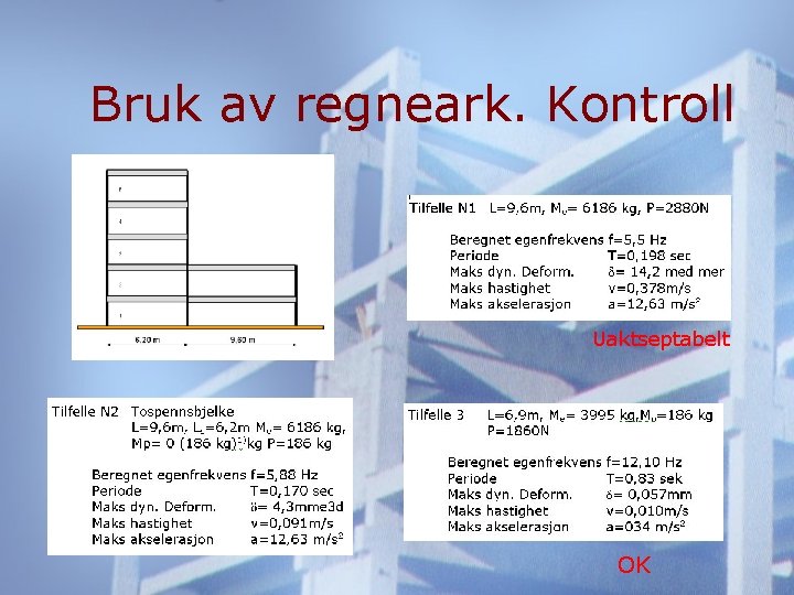 Bruk av regneark. Kontroll Uaktseptabelt OK 