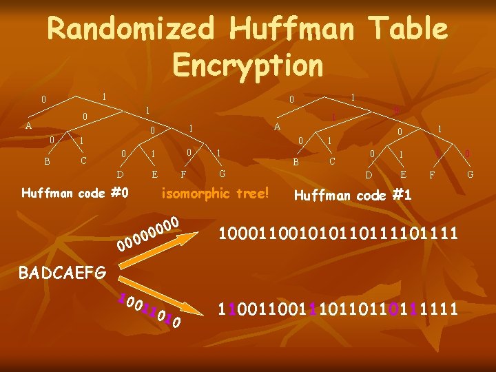 Randomized Huffman Table Encryption 1 0 A 0 B C 0 1 D E