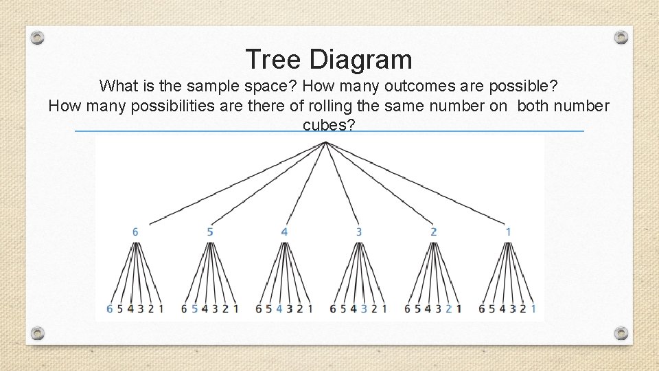 Tree Diagram What is the sample space? How many outcomes are possible? How many