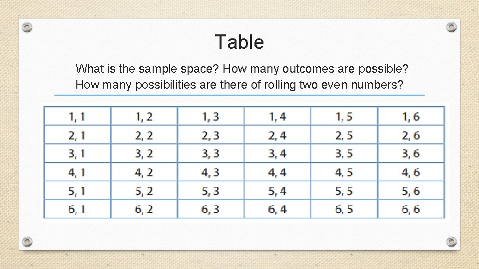 Table What is the sample space? How many outcomes are possible? How many possibilities