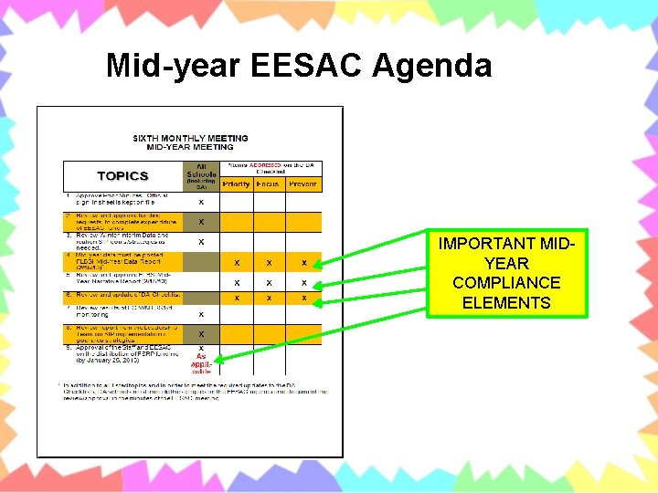 Mid-year EESAC Agenda IMPORTANT MIDYEAR COMPLIANCE ELEMENTS 