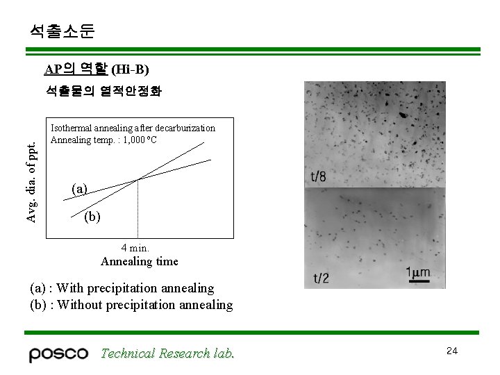 석출소둔 AP의 역할 (Hi-B) Avg. dia. of ppt. 석출물의 열적안정화 Isothermal annealing after decarburization