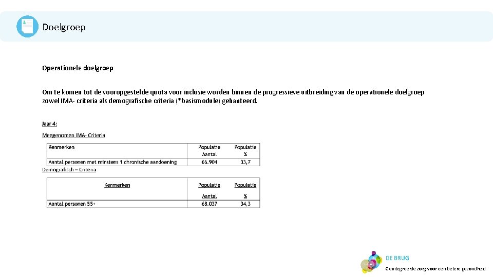 Doelgroep Operationele doelgroep Om te komen tot de vooropgestelde quota voor inclusie worden binnen Doelgroep Operationele doelgroep Om te komen tot de vooropgestelde quota voor inclusie worden binnen