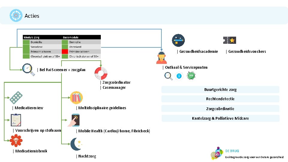 Acties | Gezondheidsacademie | Gezondheidsvouchers | Onthaal & Servicepunten | Bel Rai Screener +