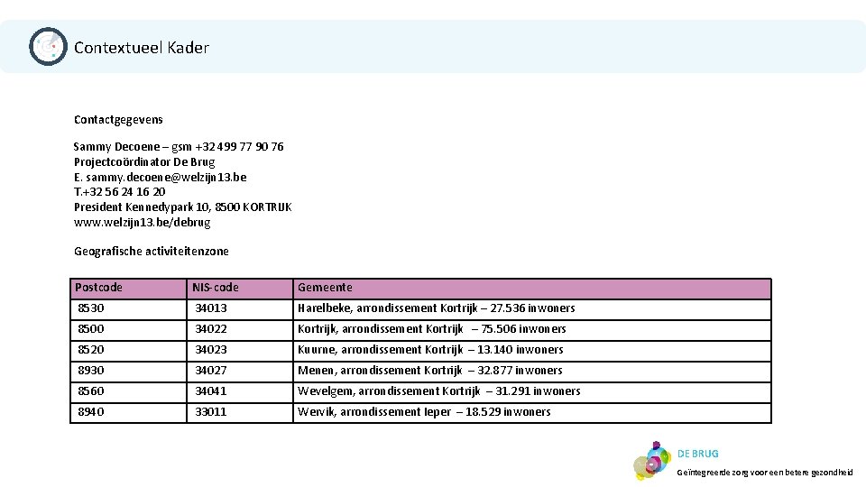 Contextueel Kader Contactgegevens Sammy Decoene – gsm +32 499 77 90 76 Projectcoördinator De