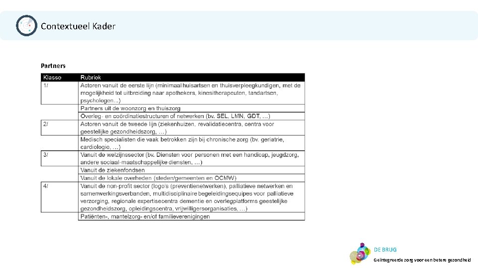 Contextueel Kader Partners DE BRUG Geïntegreerde zorg voor een betere gezondheid 