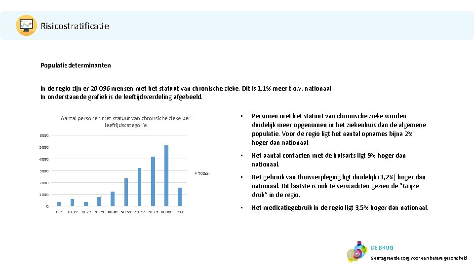 Risicostratificatie Populatiedeterminanten In de regio zijn er 20. 096 mensen met het statuut van