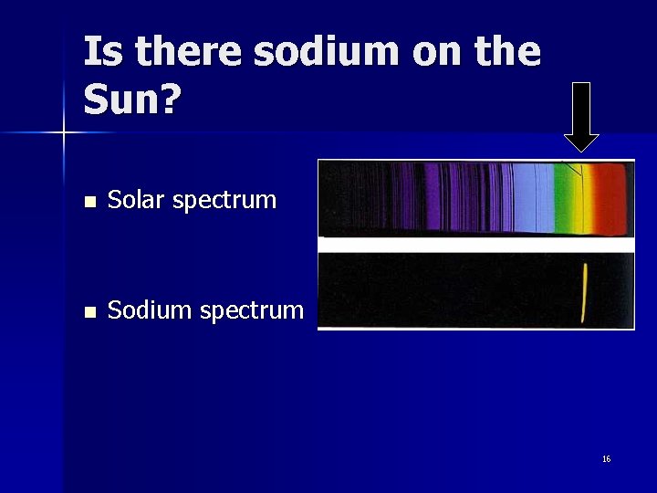 Is there sodium on the Sun? n Solar spectrum n Sodium spectrum 16 