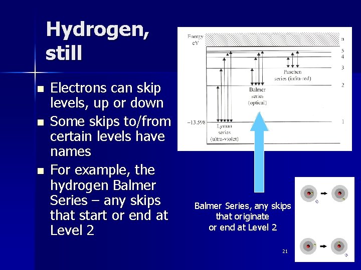 Hydrogen, still n n n Electrons can skip levels, up or down Some skips