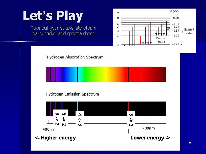 Let’s Play Take out your straws, styrofoam balls, sticks, and spectra sheet 3 ->