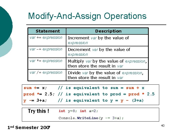 Modify-And-Assign Operations Statement Description var += expression Increment var by the value of expression